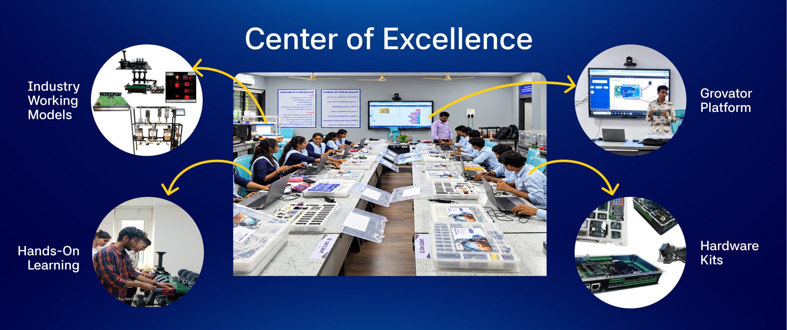 Centre of Excellence